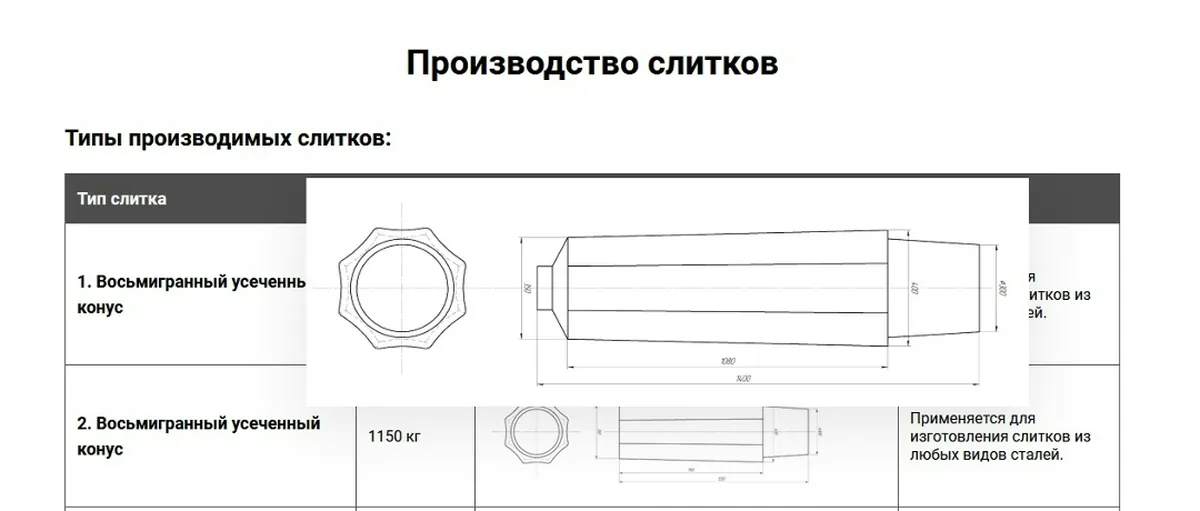 Таблица и чертёж характеристик производимых слитков